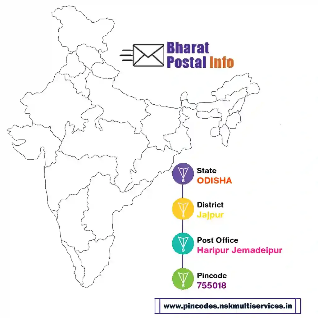 odisha-jajpur-haripur jemadeipur-755018